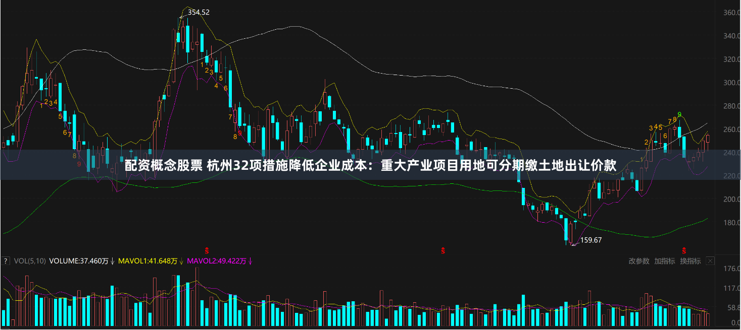 配资概念股票 杭州32项措施降低企业成本：重大产业项目用地可分期缴土地出让价款