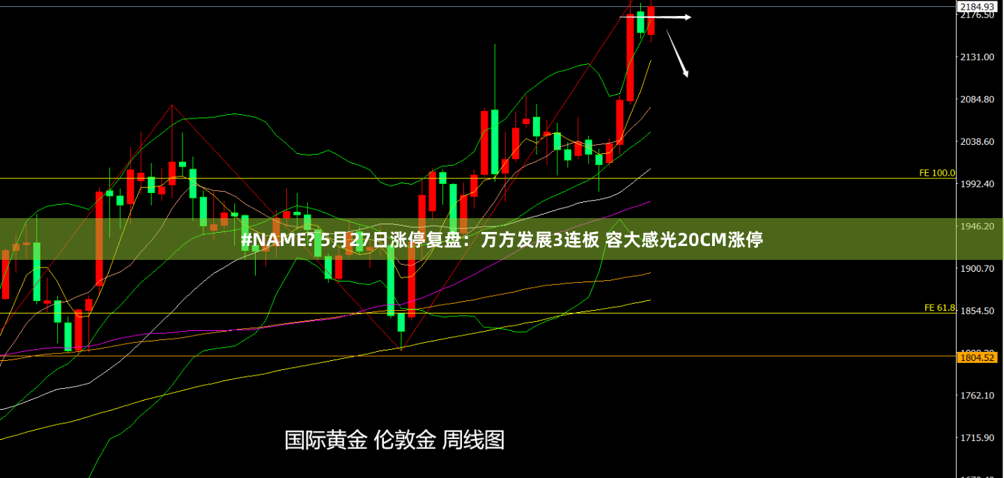 #NAME? 5月27日涨停复盘：万方发展3连板 容大感光20CM涨停