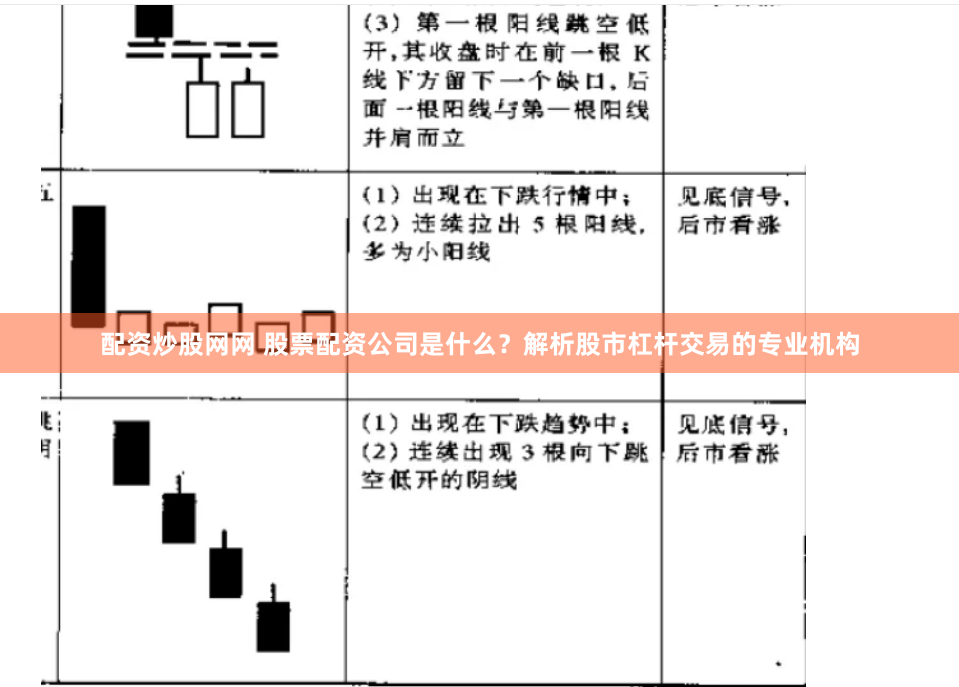 配资炒股网网 股票配资公司是什么？解析股市杠杆交易的专业机构