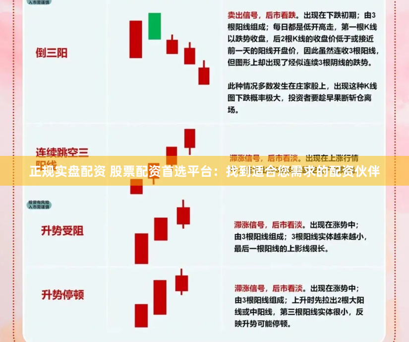 正规实盘配资 股票配资首选平台：找到适合您需求的配资伙伴