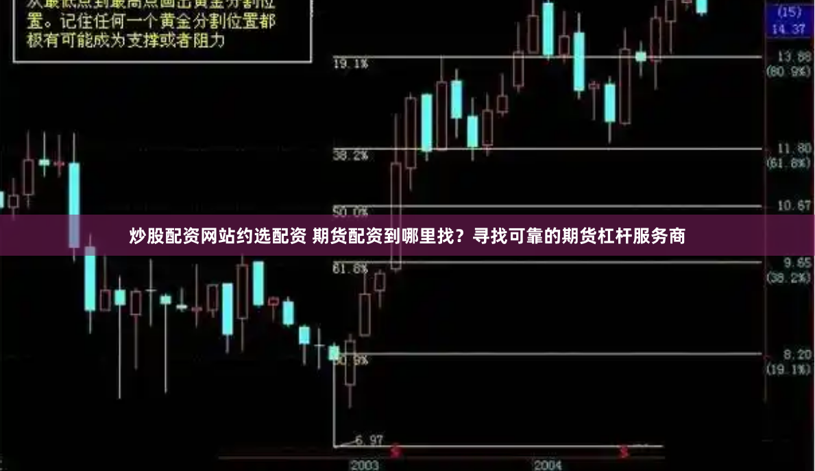 炒股配资网站约选配资 期货配资到哪里找？寻找可靠的期货杠杆服务商